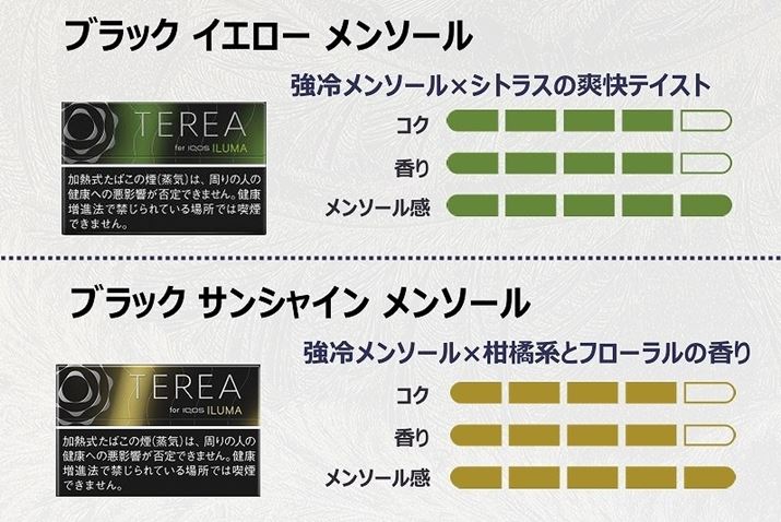 官方參考規格是相同的。不過，我個人覺得「Teria Black Sunshine Menthol」果味元素更豐富。